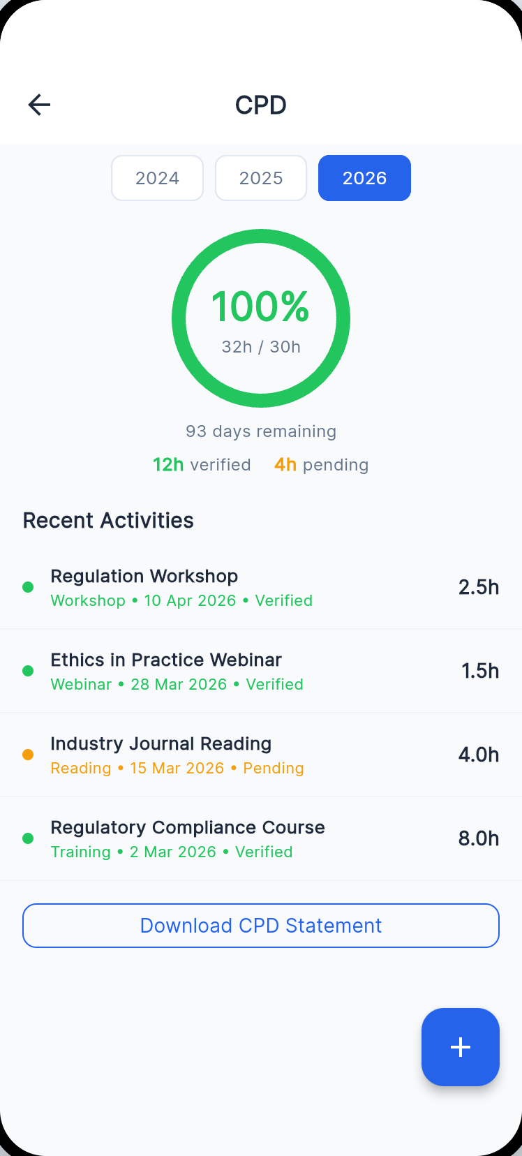 CPD progress for the year with recent activities