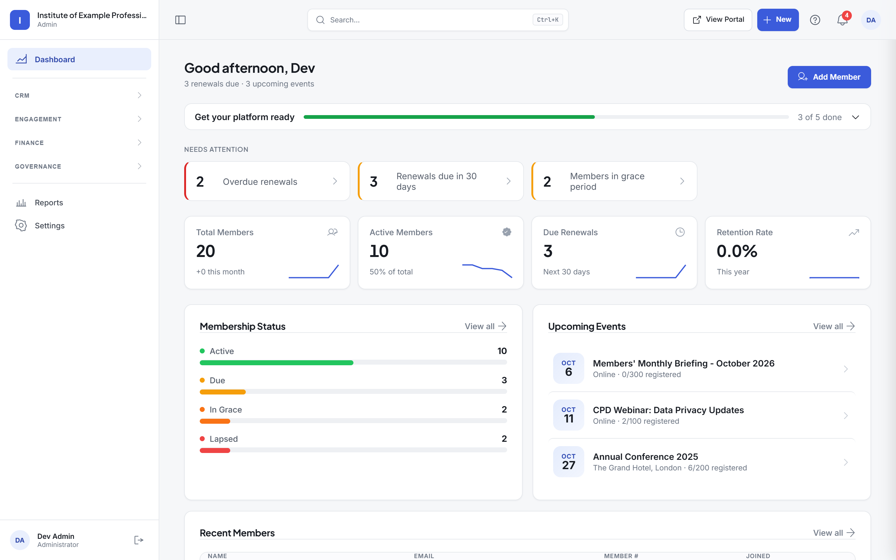 The admin dashboard showing members, renewals due and income